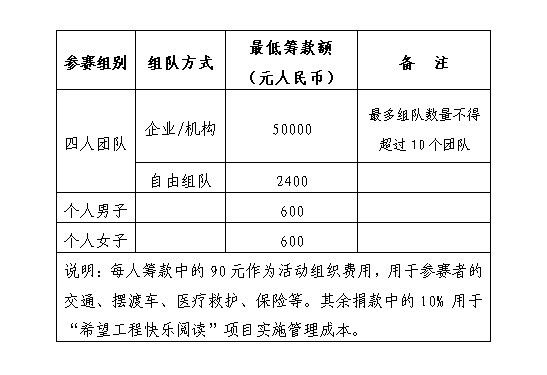 善款额度说明图