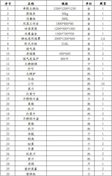 爱心厨房设备清单(每个学校)