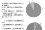 九成网友支持捐款若不当使用应全退