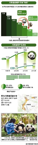 新京报制图/许英剑