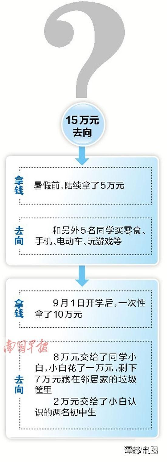 钦州10岁“小土豪”向家里要零花钱 一次拿10万元