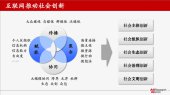 梁春晓：信息时代的社会创新与公益转型